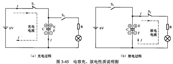 电容器"充电""放电"特性介绍